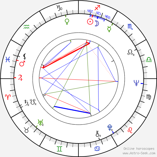 Ron Frazier birth chart, Ron Frazier astro natal horoscope, astrology