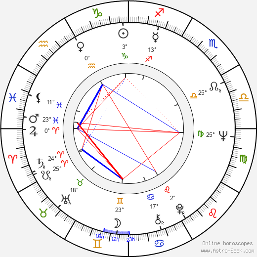 Royce D. Applegate birth chart, biography, wikipedia 2024, 2025