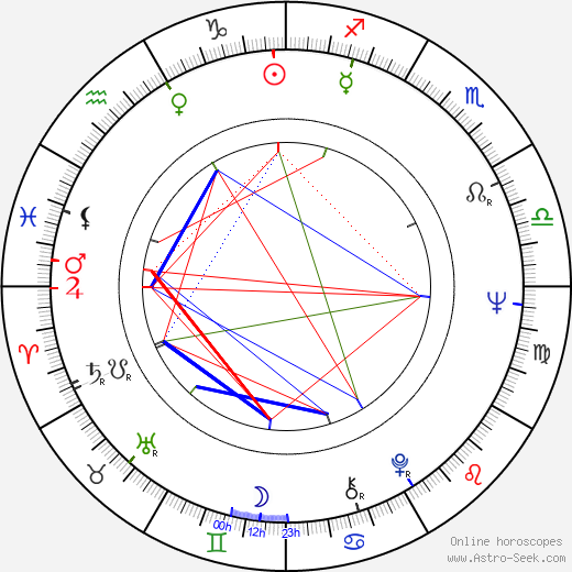 Royce D. Applegate birth chart, Royce D. Applegate astro natal horoscope, astrology