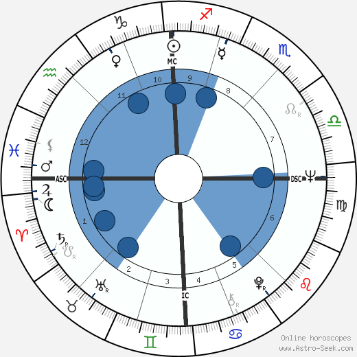 Rudolf Starý wikipedia, horoscope, astrology, instagram