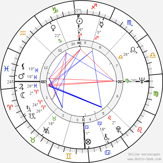 Rudolf Starý birth chart, biography, wikipedia 2023, 2024