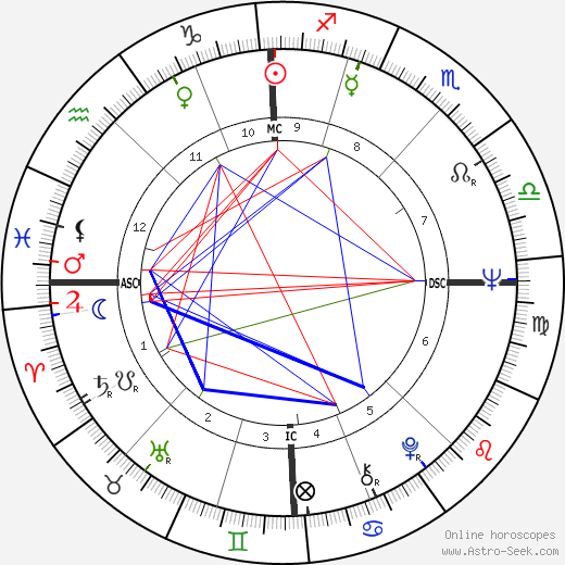 Rudolf Starý birth chart, Rudolf Starý astro natal horoscope, astrology
