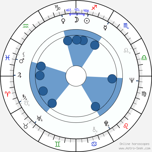 Steven Karpf wikipedia, horoscope, astrology, instagram