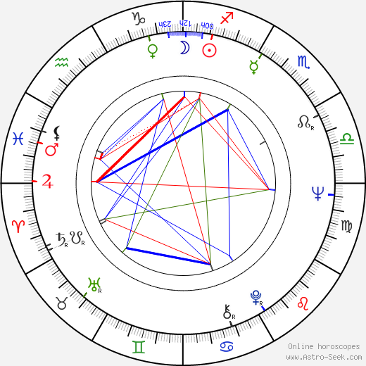 Steven Karpf birth chart, Steven Karpf astro natal horoscope, astrology