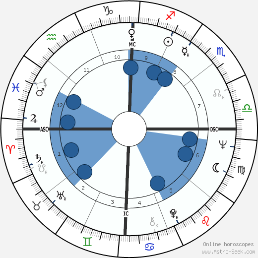 Terry Cole-Whittaker wikipedia, horoscope, astrology, instagram