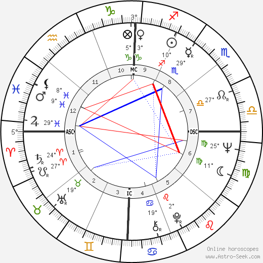 Terry Cole-Whittaker birth chart, biography, wikipedia 2024, 2025