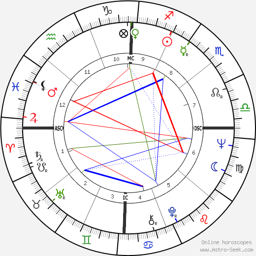 Terry Cole-Whittaker birth chart, Terry Cole-Whittaker astro natal horoscope, astrology