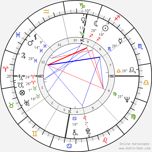 Tom Hayden birth chart, biography, wikipedia 2023, 2024