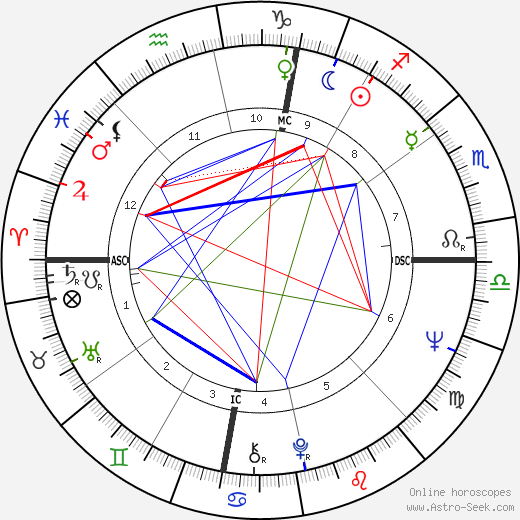 Tom Hayden birth chart, Tom Hayden astro natal horoscope, astrology