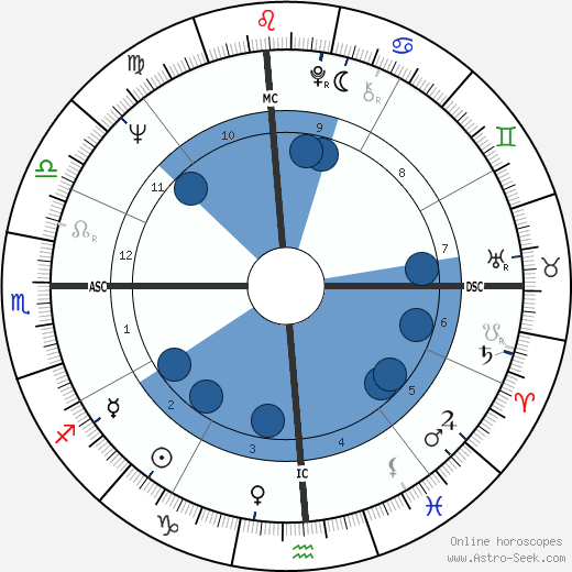 Yehoram Gaon wikipedia, biography, birth chart, instagram Yehoram Gaon wikipedia, horoscope, astrology, instagram