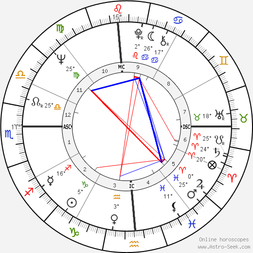 Yehoram Gaon birth chart, biography, wikipedia 2024, 2025
