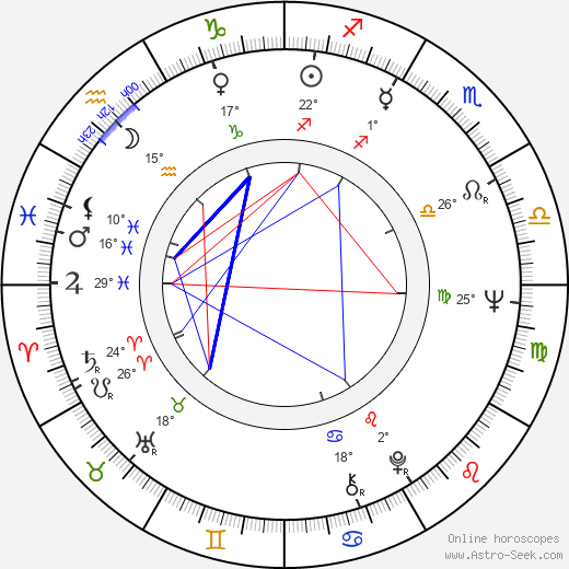 Yvonne Monlaur birth chart, biography, wikipedia 2024, 2025