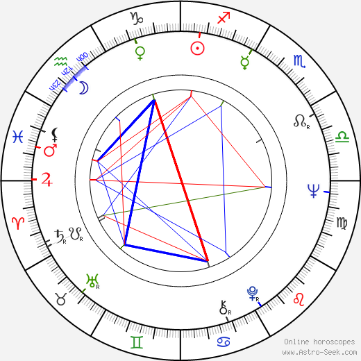 Yvonne Monlaur birth chart, Yvonne Monlaur astro natal horoscope, astrology