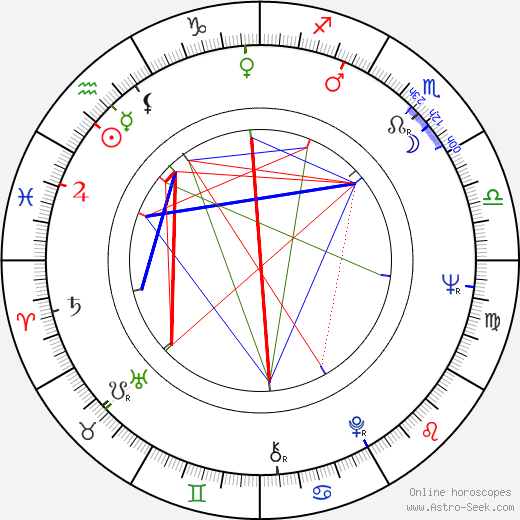 Adrienne Clarkson birth chart, Adrienne Clarkson astro natal horoscope, astrology