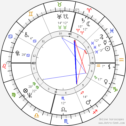 André Lawrence birth chart, biography, wikipedia 2021, 2022