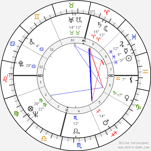 André Lawrence birth chart, biography, wikipedia 2023, 2024