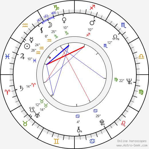 Angelo Infanti birth chart, biography, wikipedia 2023, 2024