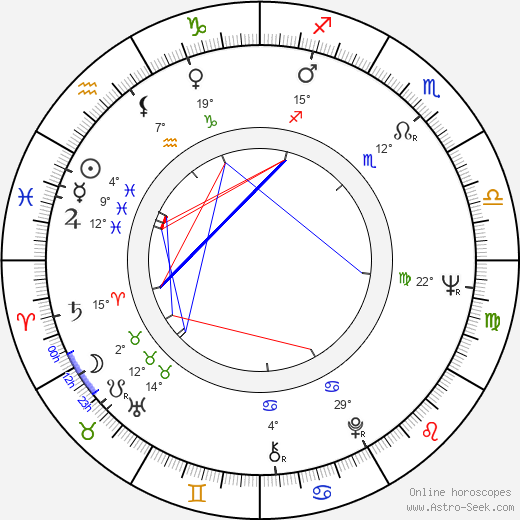 Anita Kajlichová birth chart, biography, wikipedia 2023, 2024