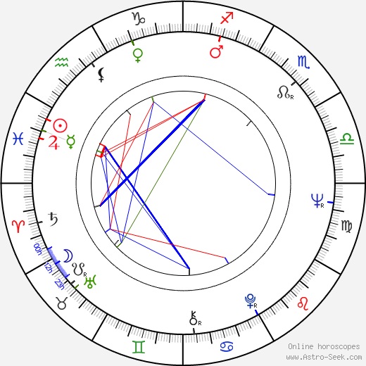 Anita Kajlichová birth chart, Anita Kajlichová astro natal horoscope, astrology