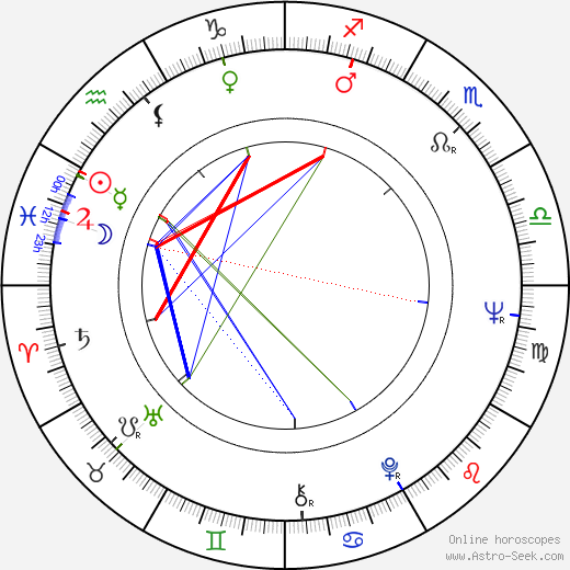 Antonina Girycz birth chart, Antonina Girycz astro natal horoscope, astrology