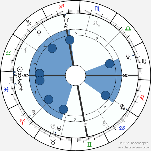 Barbara Brennan wikipedia, biography, birth chart, instagram Barbara Brennan wikipedia, horoscope, astrology, instagram