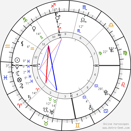 Barbara Brennan birth chart, biography, wikipedia 2023, 2024