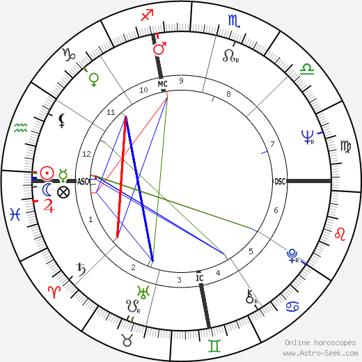 Barbara Brennan birth chart, Barbara Brennan astro natal horoscope, astrology