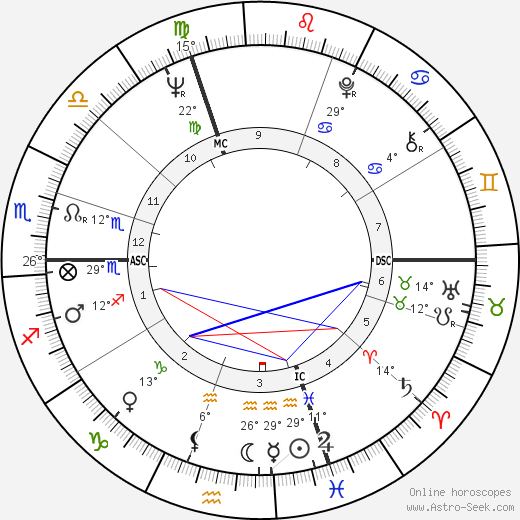 Bernard Rossi birth chart, biography, wikipedia 2023, 2024