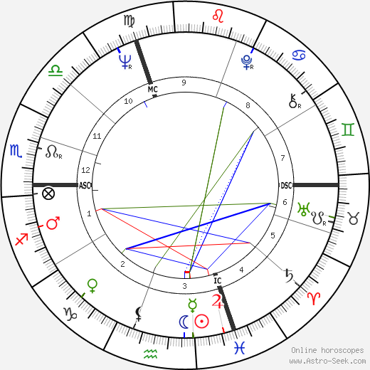 Bernard Rossi birth chart, Bernard Rossi astro natal horoscope, astrology