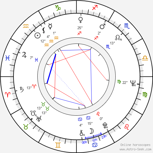 Boris Cavazza birth chart, biography, wikipedia 2024, 2025