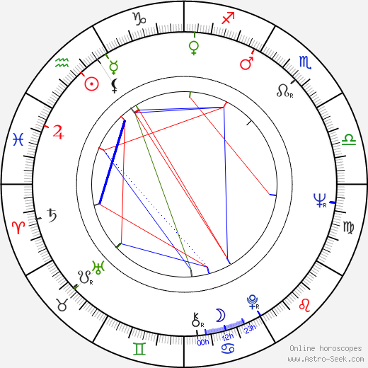 Boris Cavazza birth chart, Boris Cavazza astro natal horoscope, astrology