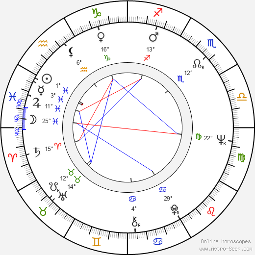 Börje Ahlstedt birth chart, biography, wikipedia 2023, 2024