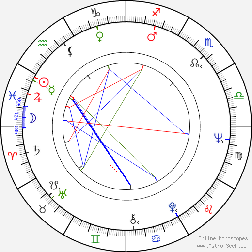 Börje Ahlstedt birth chart, Börje Ahlstedt astro natal horoscope, astrology