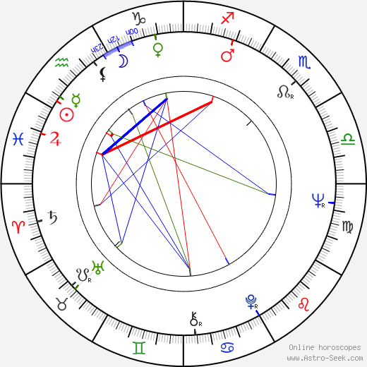 Brian Large birth chart, Brian Large astro natal horoscope, astrology