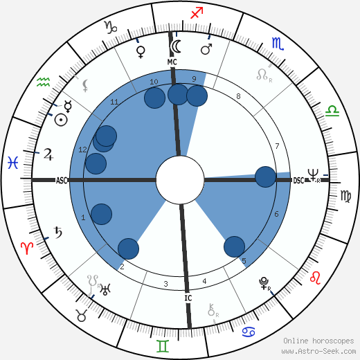 Charles E. Stearns wikipedia, horoscope, astrology, instagram