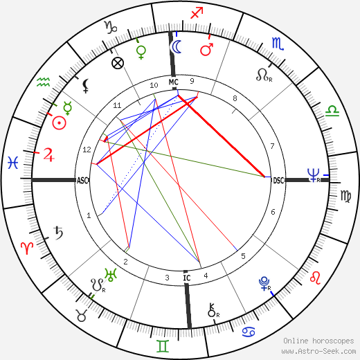 Charles E. Stearns birth chart, Charles E. Stearns astro natal horoscope, astrology