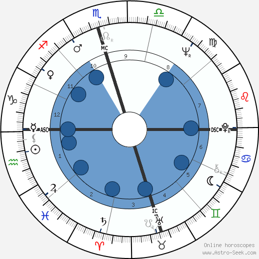 Claude François horoscope, astrology, sign, zodiac, date of birth, instagram