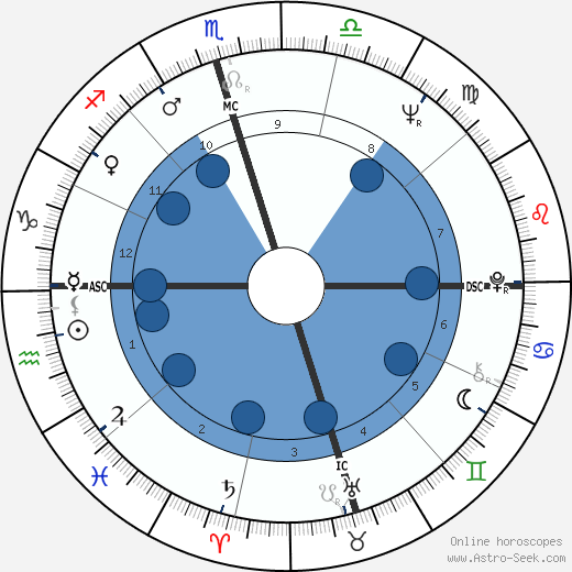 Claude François wikipedia, horoscope, astrology, instagram