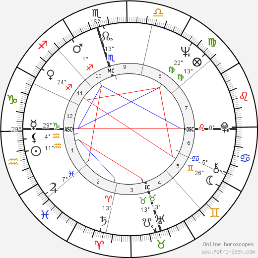 Claude François birth chart, biography, wikipedia 2023, 2024