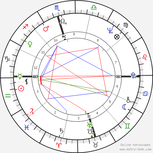 Claude François birth chart, Claude François astro natal horoscope, astrology