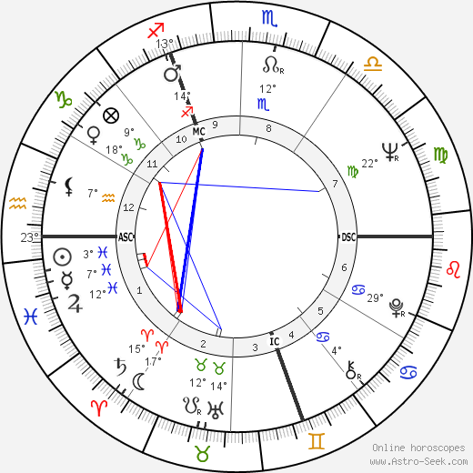 Claude Melki birth chart, biography, wikipedia 2023, 2024