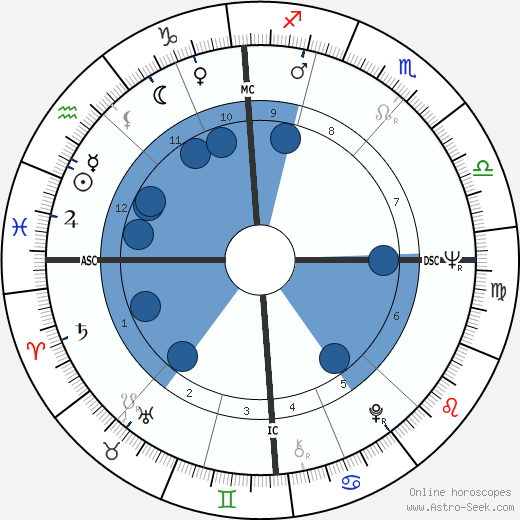 Claudine Coster wikipedia, biography, birth chart, instagram Claudine Coster wikipedia, horoscope, astrology, instagram