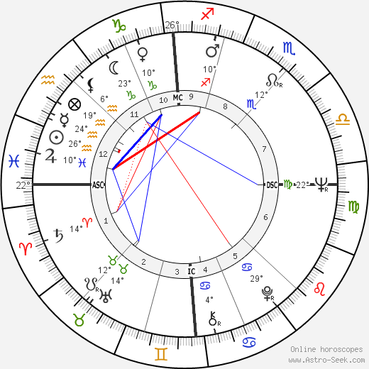 Claudine Coster birth chart, biography, wikipedia 2024, 2025