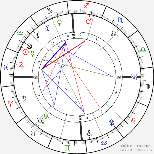 Claudine Coster birth chart, Claudine Coster astro natal horoscope, astrology