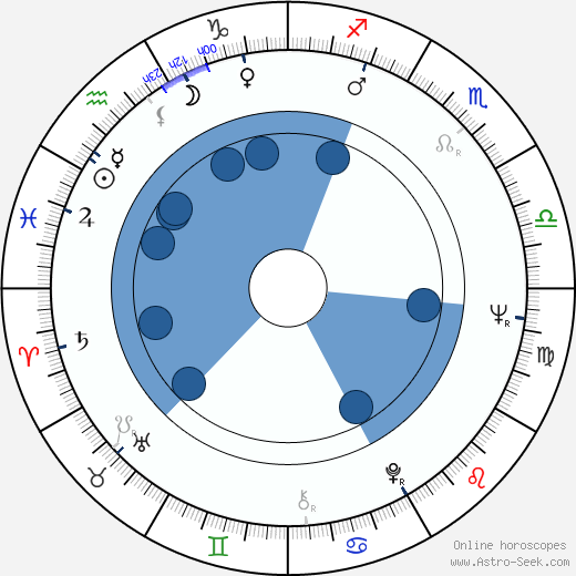 Czeslaw Niemen wikipedia, horoscope, astrology, instagram