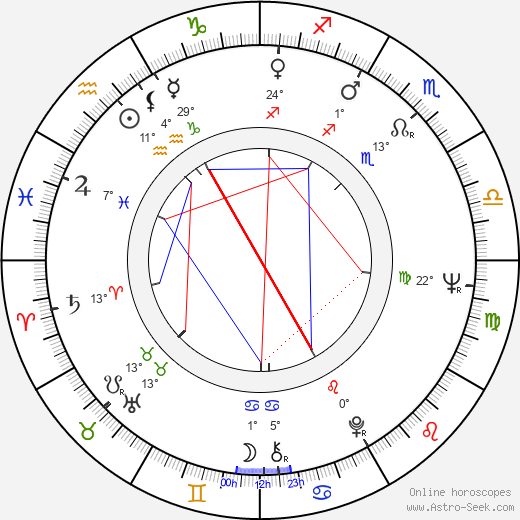 Dario Campeotto birth chart, biography, wikipedia 2024, 2025