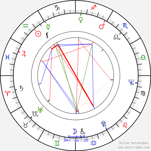 Dario Campeotto birth chart, Dario Campeotto astro natal horoscope, astrology