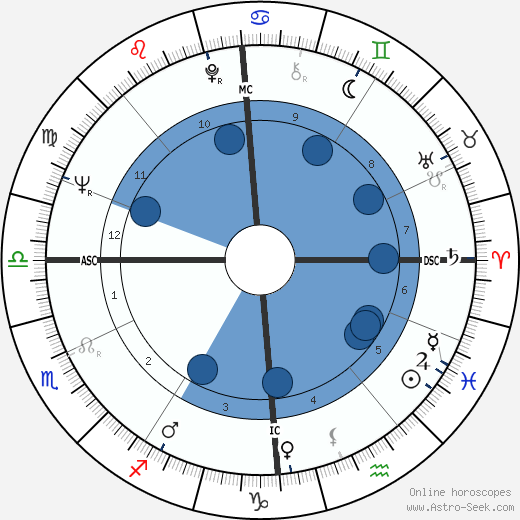 Deirdre Curron horoscope, astrology, sign, zodiac, date of birth, instagram