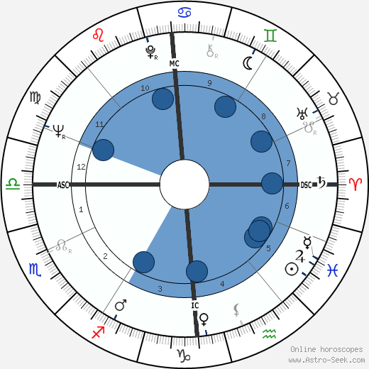 Deirdre Curron wikipedia, biography, birth chart, instagram Deirdre Curron wikipedia, horoscope, astrology, instagram