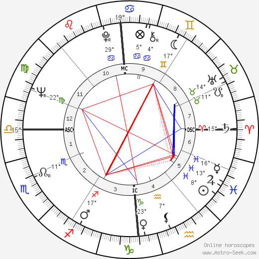 Deirdre Curron birth chart, biography, wikipedia 2024, 2025